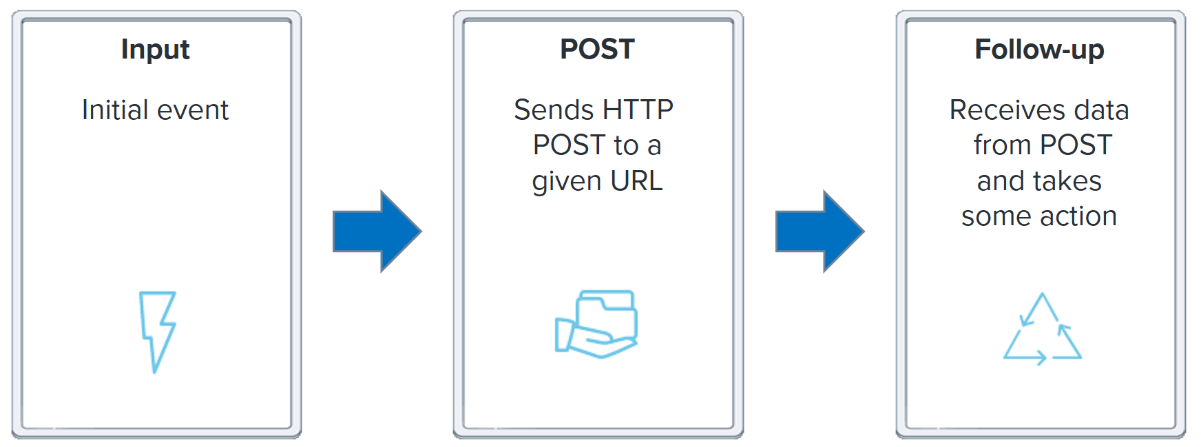 Webhook Trigger  Tray Documentation