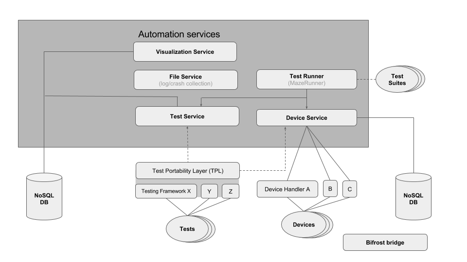 How Automation Helps Businesses Achieve Higher Profits & Bigger Deals