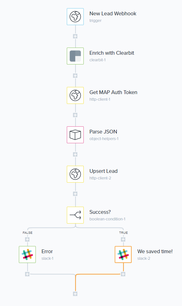 Webhook Trigger  Tray Documentation