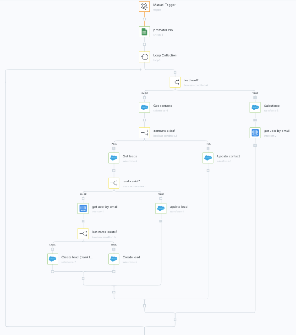 Exam Integration-Architect Prep